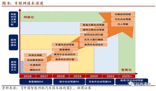 智能汽車全產(chǎn)業(yè)鏈上市公司全景梳理與互聯(lián)網(wǎng)技術(shù)服務(wù)深度研報(bào)